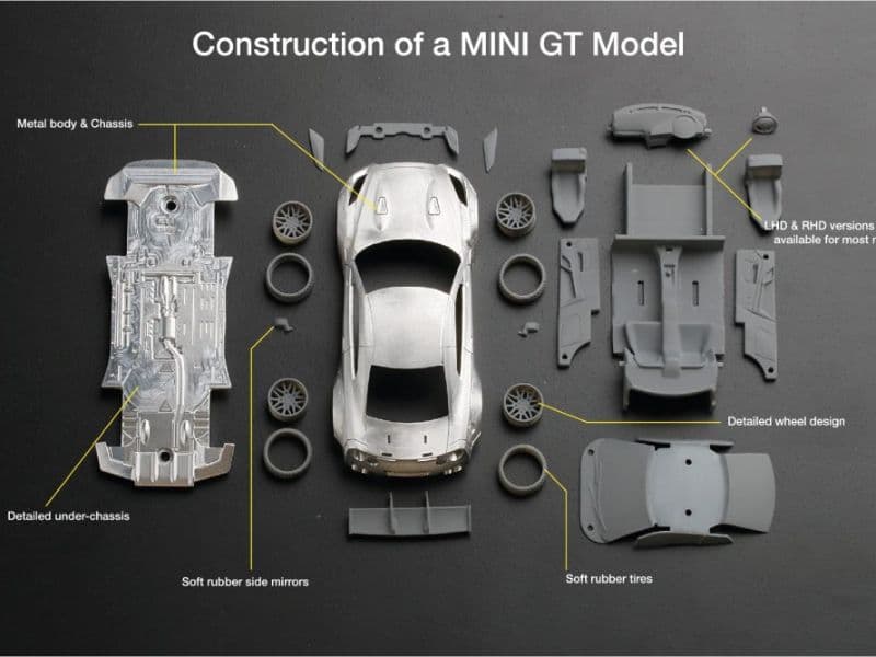 Các chi tiết tách rời của một mô hình Mini GT 1:64